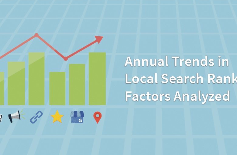 Annual Trends in Local Search Ranking Factors Analyzed – BrightLocal